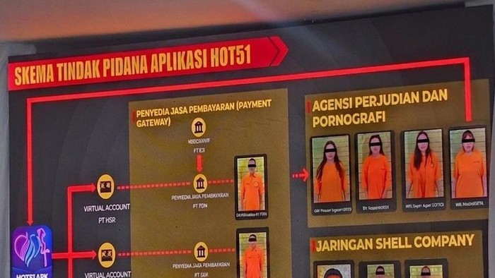 Aplikasi HOT51 Dibongkar Polda Metro Jaya: Judi Online, Pornografi, dan Pencucian Uang Rp 559,8 Miliar di Balik Sindikat China